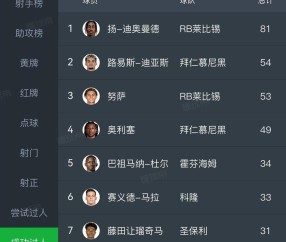 萨拉赫替身浮现！利物浦锁定德甲26场造16球天才，要价1亿欧豪门疯抢