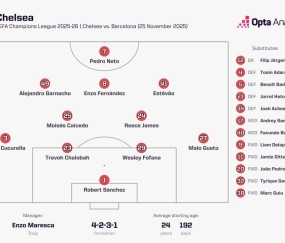 打的就是精锐，切尔西为何总在强强对话中爆发？