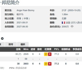 国米买新前锋了总价2500万欧签21岁邦尼上赛季意甲6球4助